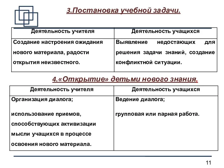 3.Постановка учебной задачи. 4.«Открытие» детьми нового знания.