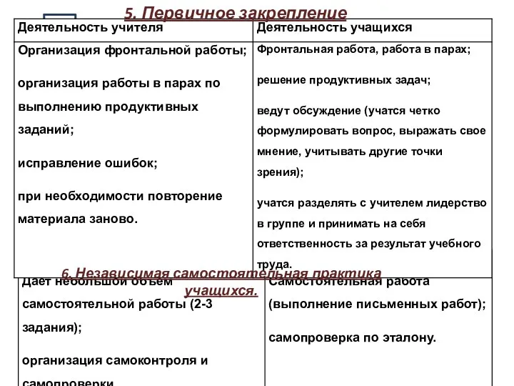 6. Независимая самостоятельная практика учащихся. 5. Первичное закрепление