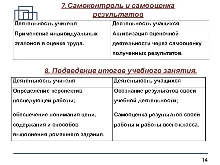 7.Самоконтроль и самооценка результатов 8. Подведение итогов учебного занятия.