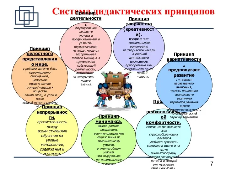 Система дидактических принципов Принцип целостного представления о мире. у ребенка