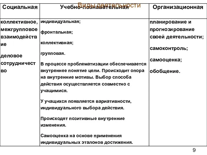 Виды деятельности