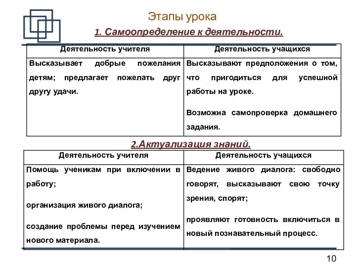 Этапы урока 1. Самоопределение к деятельности. 2.Актуализация знаний.