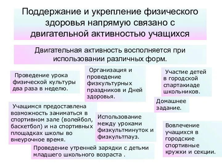 Поддержание и укрепление физического здоровья напрямую связано с двигательной активностью