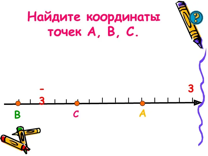 Найдите координаты точек А, В, С. С А В -3 3