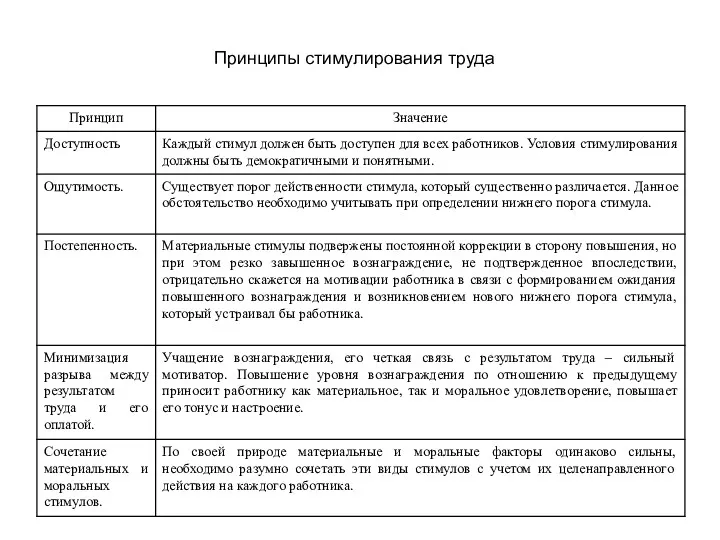 Принципы стимулирования труда