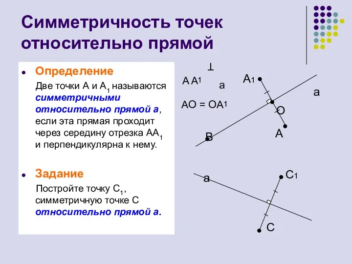 Симметричность точек относительно прямой Определение Две точки А и А1 называются симметричными относительно