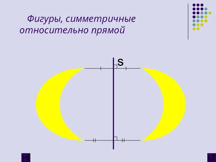 Фигуры, симметричные относительно прямой s