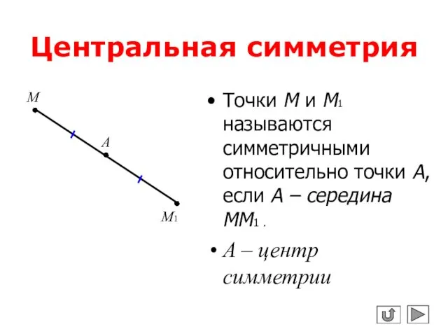 Центральная симметрия Точки М и М1 называются симметричными относительно точки