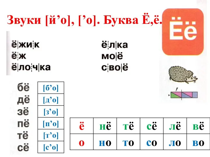 Звуки [й’о], [’о]. Буква Ё,ё.