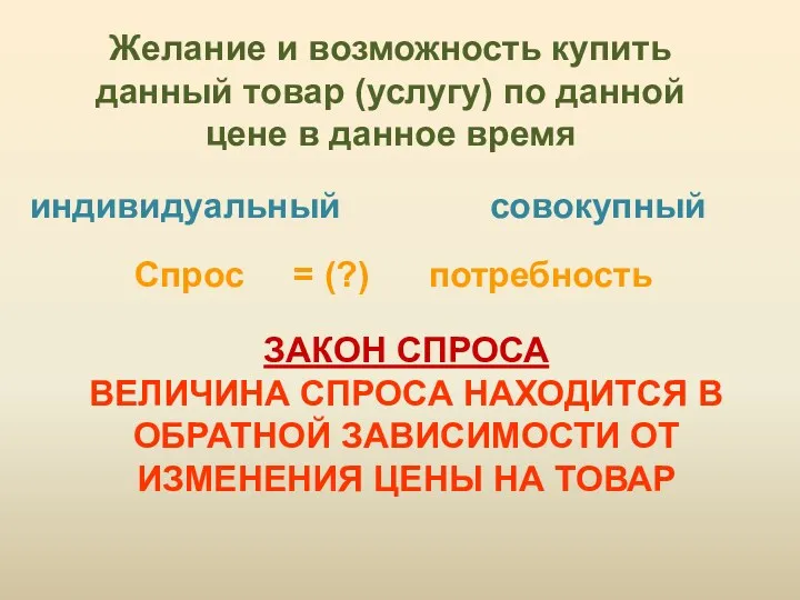 Желание и возможность купить данный товар (услугу) по данной цене