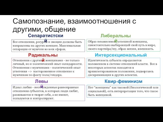 Самопознание, взаимоотношения с другими, общение Сепаратистский Все отношения, ресурсы и