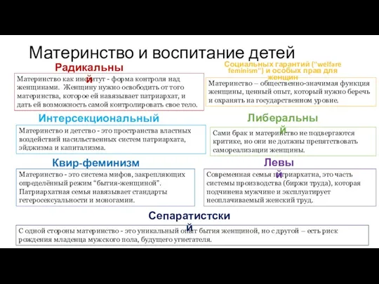 Материнство и воспитание детей Материнство как институт - форма контроля