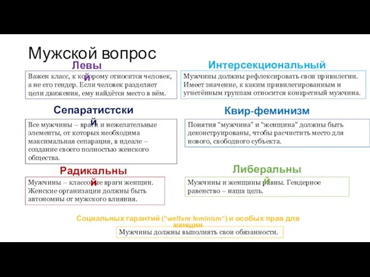 Мужской вопрос Важен класс, к которому относится человек, а не