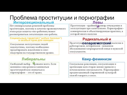 Проблема проституции и порнографии Нет универсальных решений проблемы проституции, поэтому