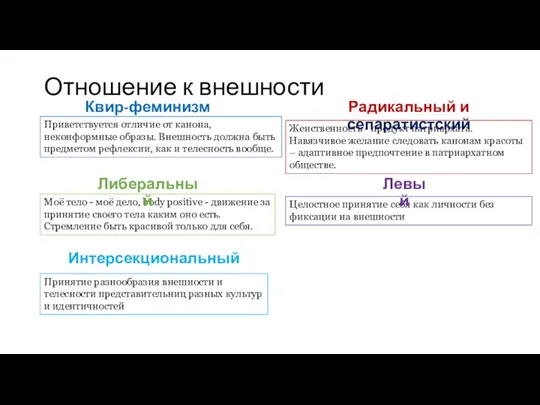 Отношение к внешности Приветствуется отличие от канона, неконформные образы. Внешность