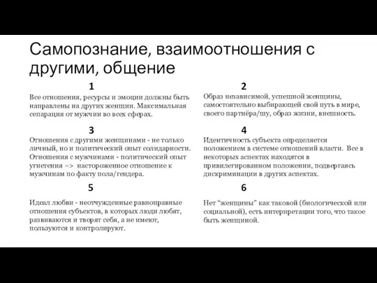 Самопознание, взаимоотношения с другими, общение 1 2 3 4 5