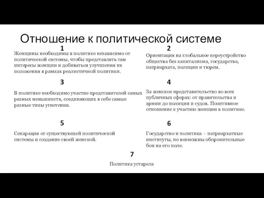 Отношение к политической системе 1 2 3 4 5 6