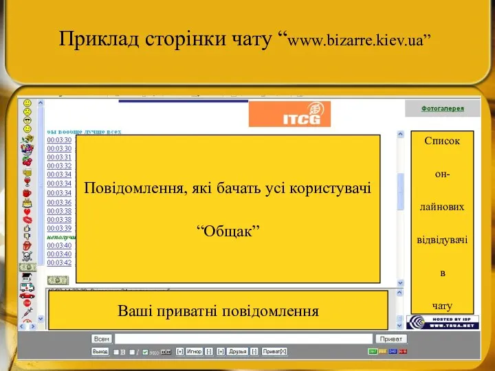 Приклад сторінки чату “www.bizarre.kiev.ua” Ваші приватні повідомлення Повідомлення, які бачать