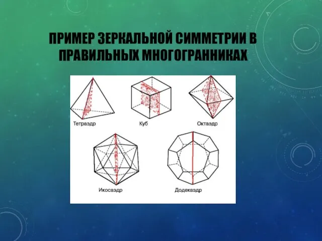 ПРИМЕР ЗЕРКАЛЬНОЙ СИММЕТРИИ В ПРАВИЛЬНЫХ МНОГОГРАННИКАХ