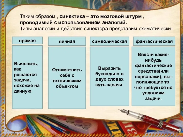 Таким образом , синектика – это мозговой штурм , проводимый