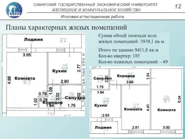 Планы характерных жилых помещений жилого дома Сумма общей площади всех