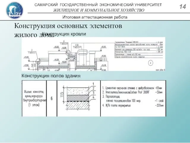 Конструкция основных элементов жилого дома Конструкция кровли Конструкция полов здания