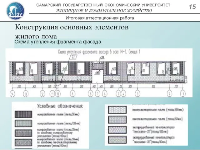 Конструкция основных элементов жилого дома Схема утепления фрагмента фасада