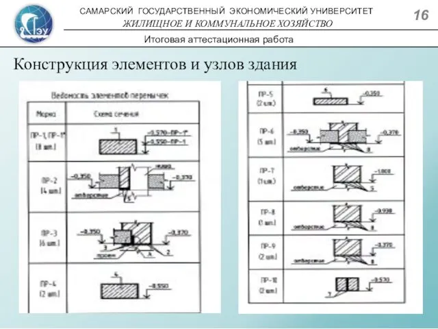 Конструкция элементов и узлов здания