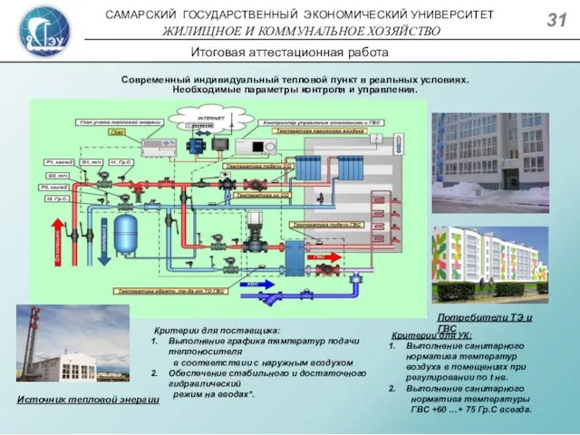 Современный индивидуальный тепловой пункт в реальных условиях. Необходимые параметры контроля