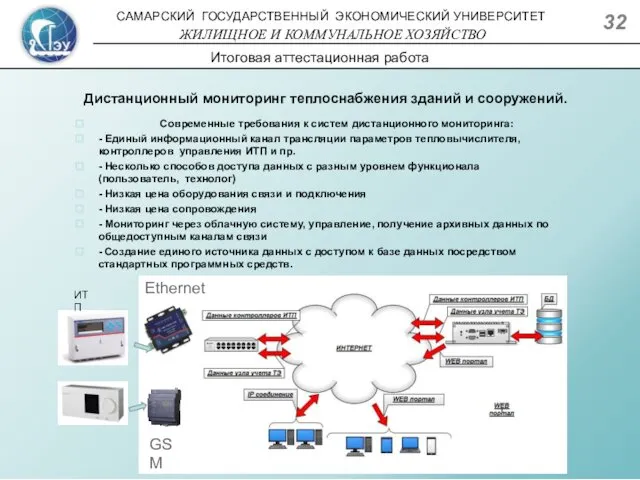 Дистанционный мониторинг теплоснабжения зданий и сооружений. Современные требования к систем