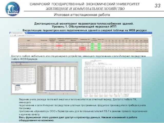 Дистанционный мониторинг параметров теплоснабжения зданий. Уровень 1. Обслуживающий персонал ИТП