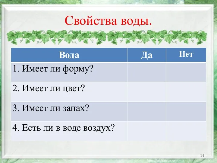 Свойства воды.