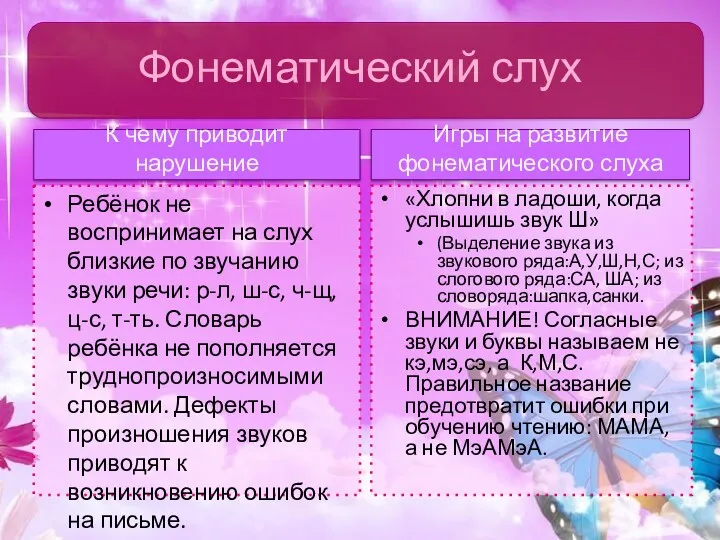 К чему приводит нарушение Ребёнок не воспринимает на слух близкие по звучанию звуки