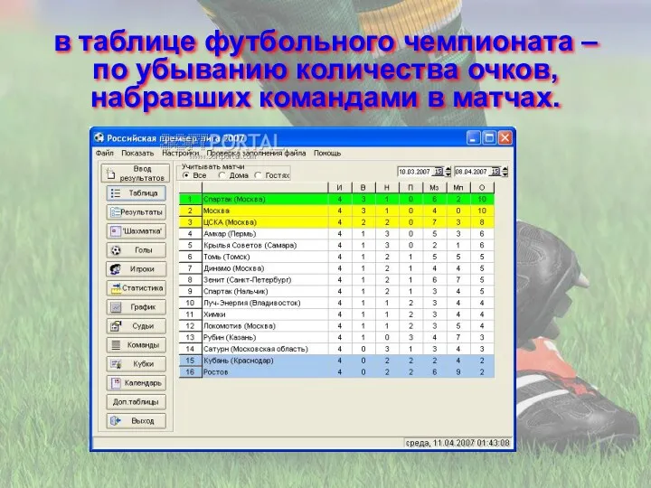 в таблице футбольного чемпионата – по убыванию количества очков, набравших командами в матчах.
