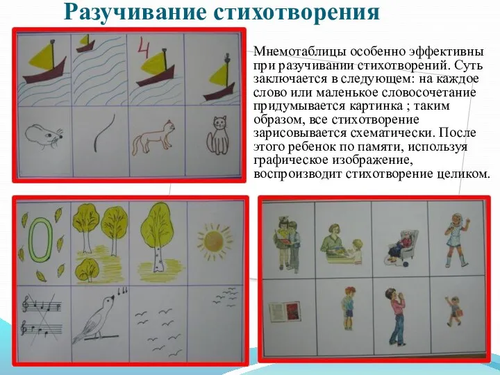 Разучивание стихотворения Мнемотаблицы особенно эффективны при разучивании стихотворений. Суть заключается