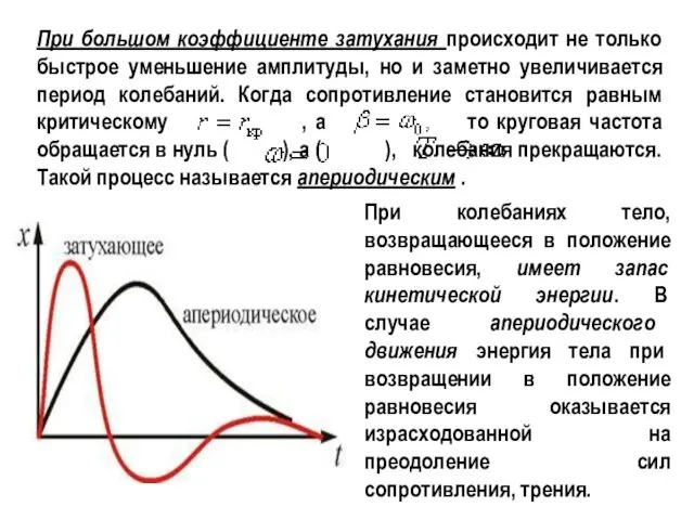 При большом коэффициенте затухания происходит не только быстрое уменьшение амплитуды,