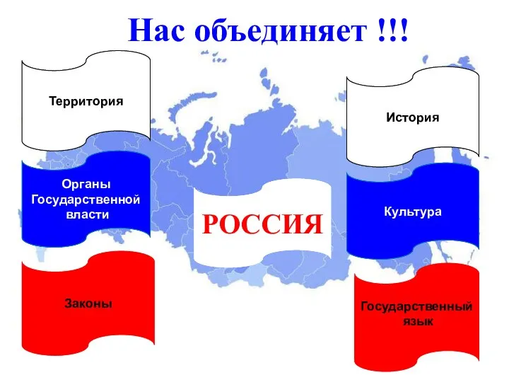 Самое большое по площади государство 17,1 млн.кв.км Нас 147, 5