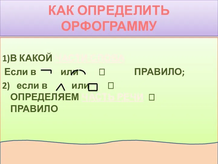 КАК ОПРЕДЕЛИТЬ ОРФОГРАММУ 1)В КАКОЙ ЧАСТИ СЛОВА Если в или