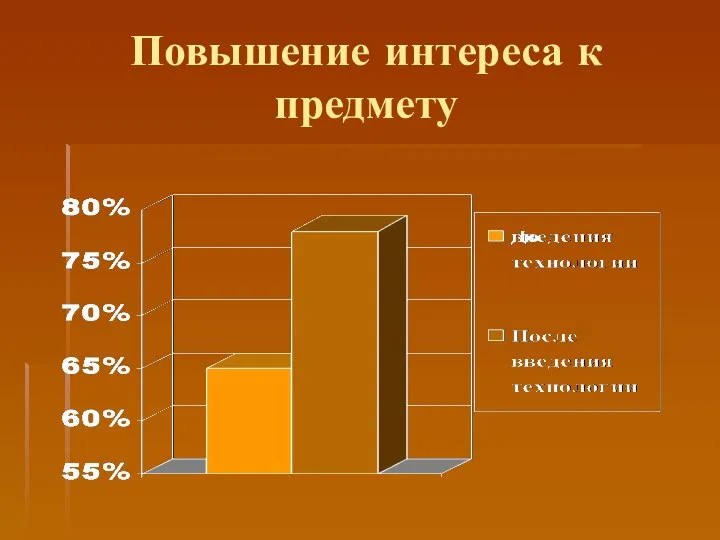 Повышение интереса к предмету