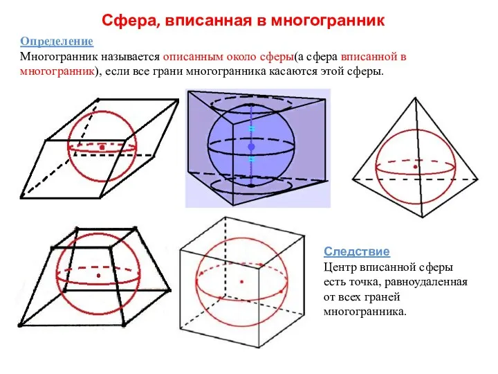 Сфера, вписанная в многогранник Определение Многогранник называется описанным около сферы(а