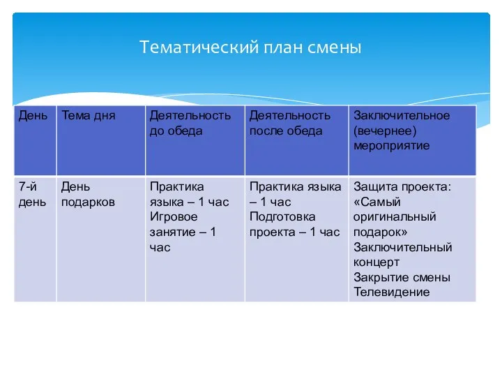 Тематический план смены