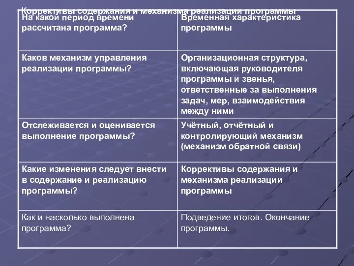 Коррективы содержания и механизма реализации программы