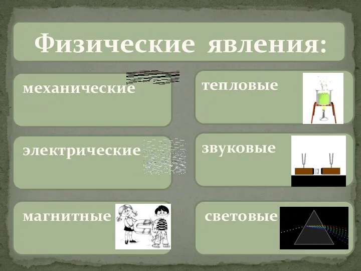 Физические явления: механические электрические магнитные тепловые звуковые световые