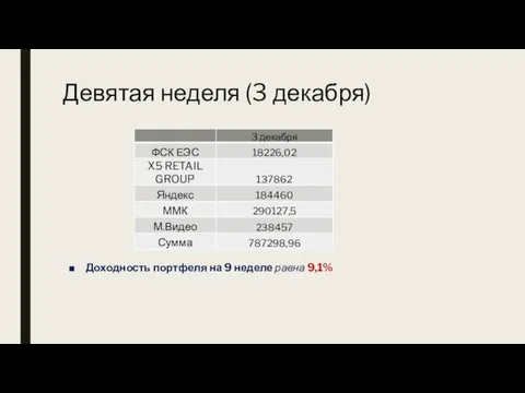 Девятая неделя (3 декабря) Доходность портфеля на 9 неделе равна 9,1%