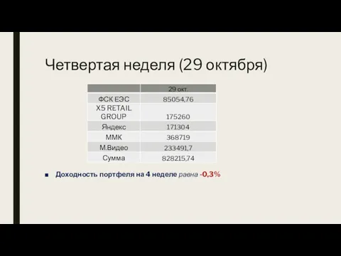 Четвертая неделя (29 октября) Доходность портфеля на 4 неделе равна -0,3%