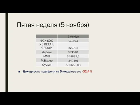 Пятая неделя (5 ноября) Доходность портфеля на 5 неделе равна -32,4%