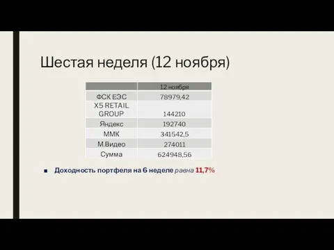 Шестая неделя (12 ноября) Доходность портфеля на 6 неделе равна 11,7%