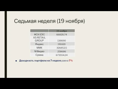 Седьмая неделя (19 ноября) Доходность портфеля на 7 неделе равна 7%