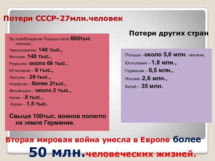 Вторая мировая война унесла в Европе более 50 млн.человеческих жизней.