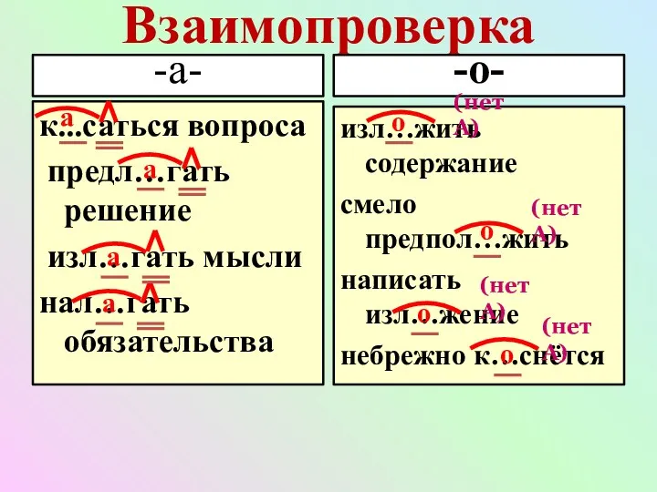 Взаимопроверка -а- к...саться вопроса предл…гать решение изл…гать мысли нал…гать обязательства -о- изл…жить содержание